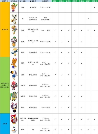 《动物森友会》NPC时间表+独家出售物品清单 《动物森友会》NPC时间表+独家出售物品清单