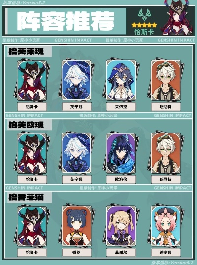 《原神》恰斯卡养成秘籍：一图流攻略全解析