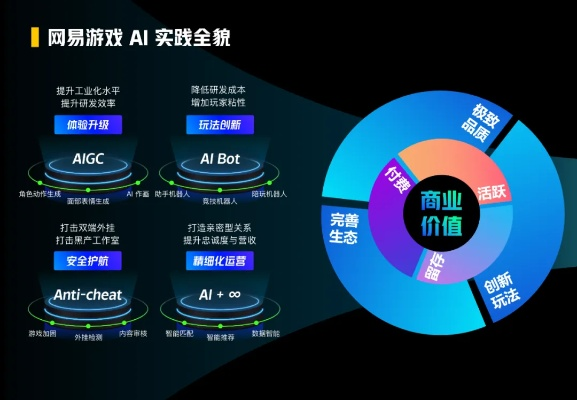 《AI玩家同台竞技：公平竞技新体验》