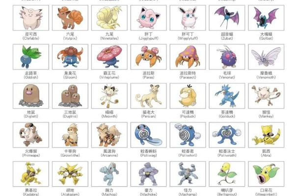 《口袋妖怪日月》阿罗拉图鉴全解析！精灵分布攻略揭秘