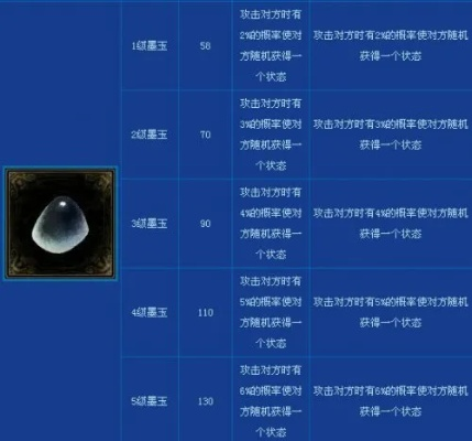 《暗喻幻想》英雄宝玉根&天宠神水高效刷法攻略！