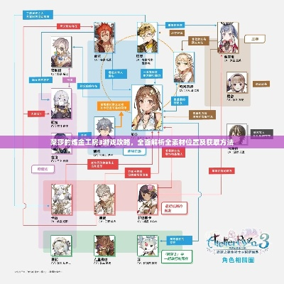 《莱莎炼金工房3》稀有素材全攻略，轻松获取秘籍！