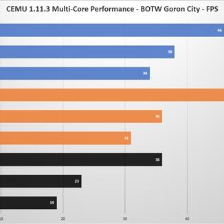 CEMU 1.6.2新版本发布:Wii U模拟器性能大升级! CEMU 1.6.2新版本发布:Wii U模拟器性能大升级!