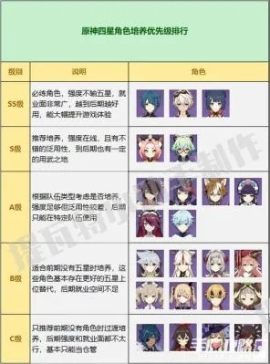 《原神》3.4卡池必抽攻略：揭秘隐藏SSR！