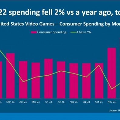 索尼PlayStation 2025年,地狱潜者2咋让销售额暴涨? - 秘诀在此