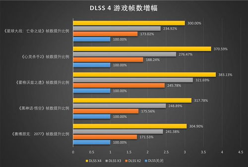 RTX 5070/5070 Ti欧区破发！国内价格偏高