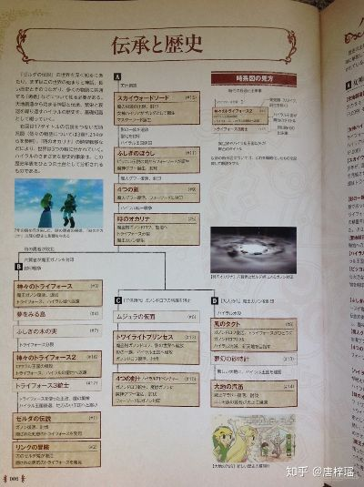 《旷野之息》独立新篇章:揭秘塞尔达传说时间线图大揭秘 《旷野之息》独立新篇章:揭秘塞尔达传说时间线图大揭秘