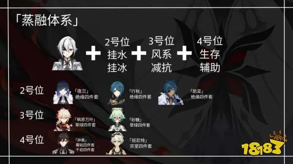 《原神》阿蕾奇诺最佳配队攻略,打造强力阵容! 《原神》阿蕾奇诺最佳配队攻略,打造强力阵容!