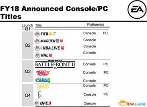 《星战：前线》EA会员专属提前体验，财富特权解锁！
