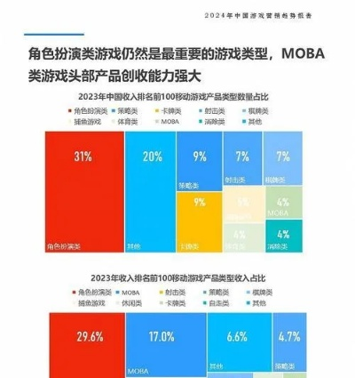 游戏行业发展,趋势、挑战与如何把握机遇? 游戏行业发展,趋势、挑战与如何把握机遇?
