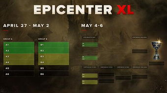 2025年Dota2老头杯分组揭秘:阵容大猜想！