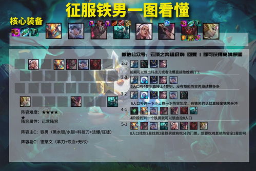 云顶之弈公开赛冠军Shiquz,良好运营-制胜的关键