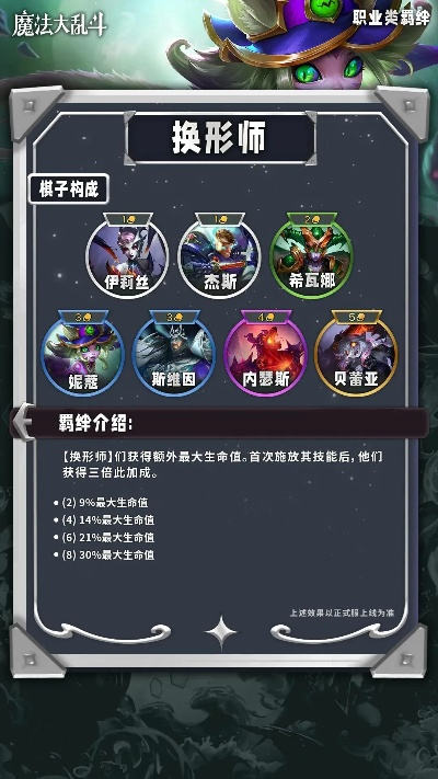 《S12魔法大乱斗羁绊解析：云顶之弈英雄协同攻略》