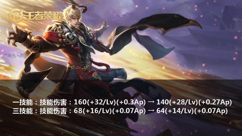 皮肤换新!悟空、木兰重做,橘右京限定,新赛季咋玩? 皮肤换新!悟空、木兰重做,橘右京限定,新赛季咋玩?