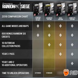 《彩虹六号》全平台升级60Hz!畅享流畅游戏体验 《彩虹六号》全平台升级60Hz!畅享流畅游戏体验