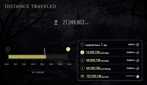 《生化危机7》续集曝光：时间线紧接生6，揭秘恐怖真相