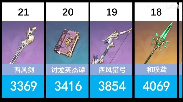 《原神》3.5武器强度排行:揭秘最强装备! 《原神》3.5武器强度排行:揭秘最强装备!