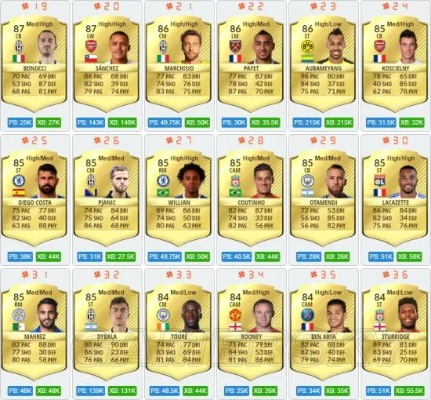 FIFA17 UT球员卡选购指南:揭秘高性价比之选 FIFA17 UT球员卡选购指南:揭秘高性价比之选