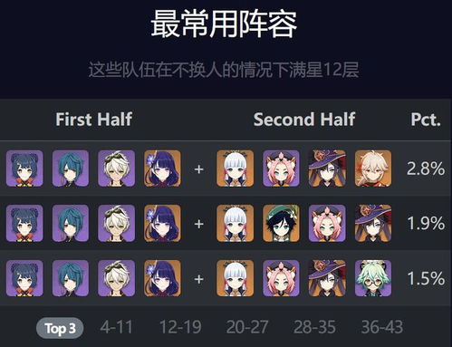 《原神》雷国队阵容攻略：3.3版输出技巧深度解析