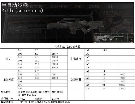 《生化4》武器大升级！独家商人奖励计划揭秘