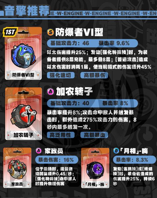 《绝区零》全驱动盘解析：盘点适配角色攻略秘籍