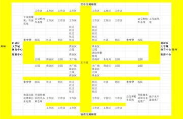 《模拟城市5》单机模式曝光：揭秘加入过程轻松简单