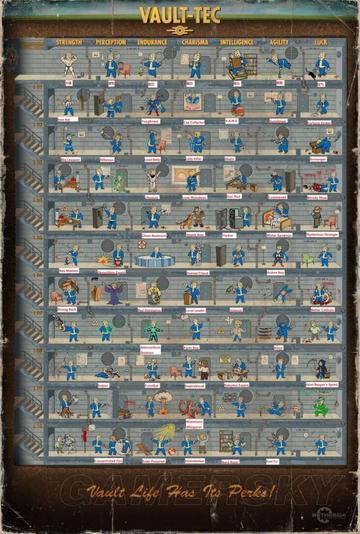 《辐射4》耐力流生存攻略：高效耐力玩法解析