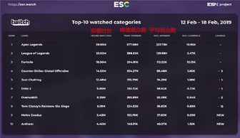 E3展游戏时间表大公开!Twitch直播不容错过! E3展游戏时间表大公开!Twitch直播不容错过!