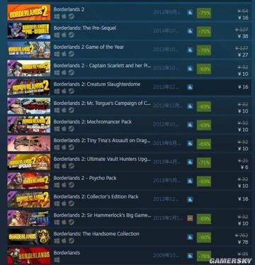 《无主之地4》购买攻略:售价版本解析+配置推荐一览 《无主之地4》购买攻略:售价版本解析+配置推荐一览