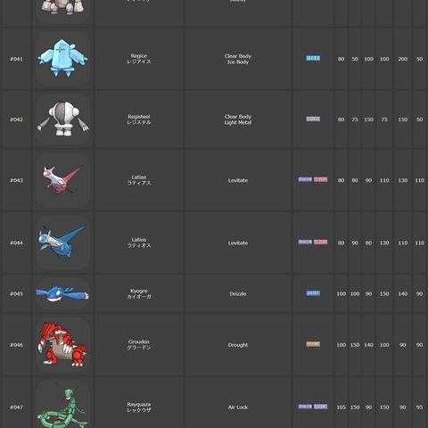 《剑盾PVP单挑王宝可梦》最强宝可梦排行榜