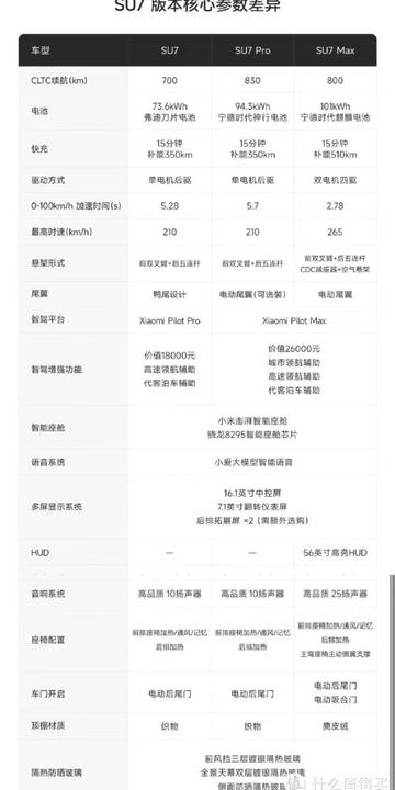 小米SU7 Ultra马力解锁代跑,699元?游戏玩家解锁也不求人！