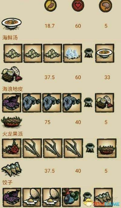 《饥荒》海难食谱攻略:生存必备食物推荐 《饥荒》海难食谱攻略:生存必备食物推荐