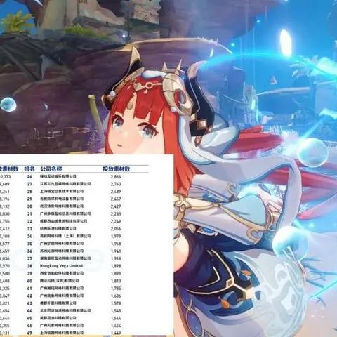 《原神》移动端2月收入预测:3.93亿美刀,点击揭秘! 《原神》移动端2月收入预测:3.93亿美刀,点击揭秘!