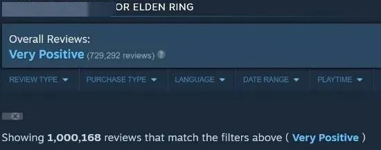 《艾尔登法环》Steam人气飙升:24小时在线峰值突破9万! 《艾尔登法环》Steam人气飙升:24小时在线峰值突破9万!