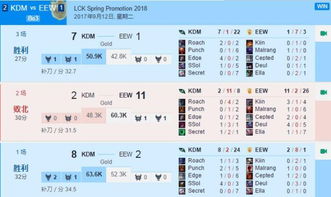 2025LCK第二赛段赛程一览:独家赛程表速览! 2025LCK第二赛段赛程一览:独家赛程表速览!