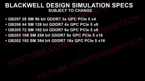 RTX 5090部分显卡ROP单元缺失,性能最多损失10％咋回事?