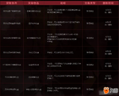 DNF探索潜意识真相活动