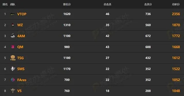 《绝地求生》首登电竞公开赛，12月激战一触即发！