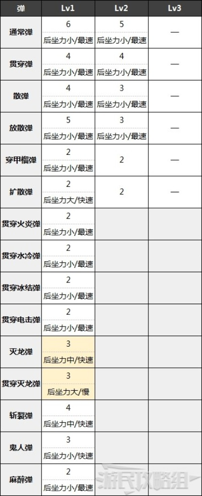 《怪物猎人XX》武器怪物英日中对照表，全武器怪物一览