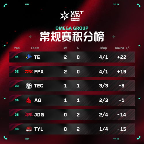 《无畏契约》主播虎扑评分风云榜：揭秘热门主播实力排名