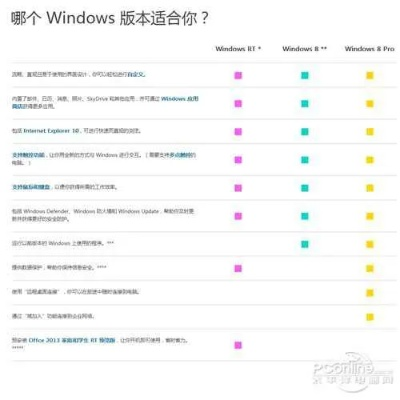 Win8吐槽：揭秘为何它让玩家头疼不已