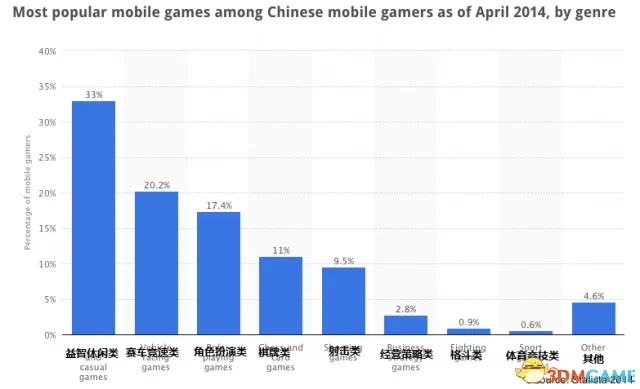 中国战力爆表!揭秘为何老外不敢挑战这款游戏! 中国战力爆表!揭秘为何老外不敢挑战这款游戏!