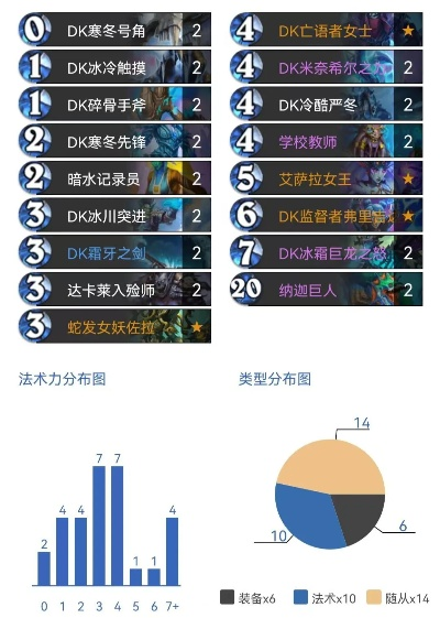 《炉石传说》冰冰邪纽扣DK卡组攻略:DK卡组构筑解析 《炉石传说》冰冰邪纽扣DK卡组攻略:DK卡组构筑解析