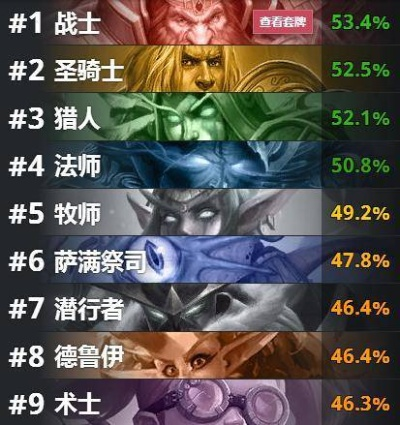 炉石传说巫妖王节奏贼卡组攻略：制胜之道揭秘