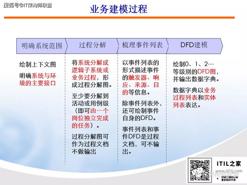 《初体计划2》全攻略揭秘：新手必看高效通关技巧解析