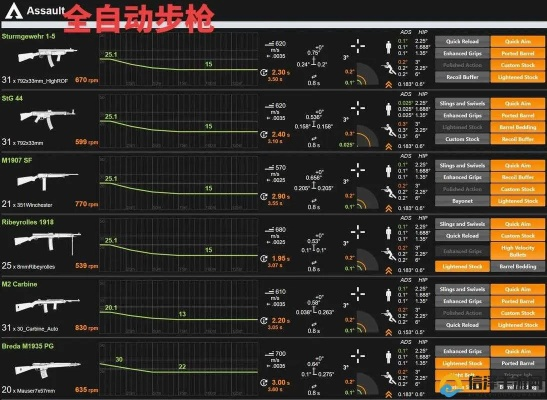 《战地2》武器装备解锁攻略：揭秘专长技能，助你战力飙升！