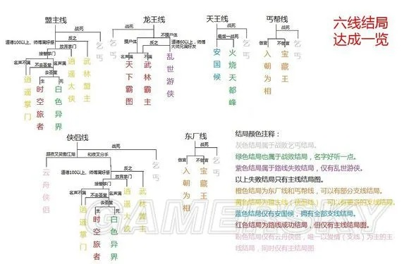 《侠客风云传》1.22版结局攻略揭秘：天王归来路线图深度解析