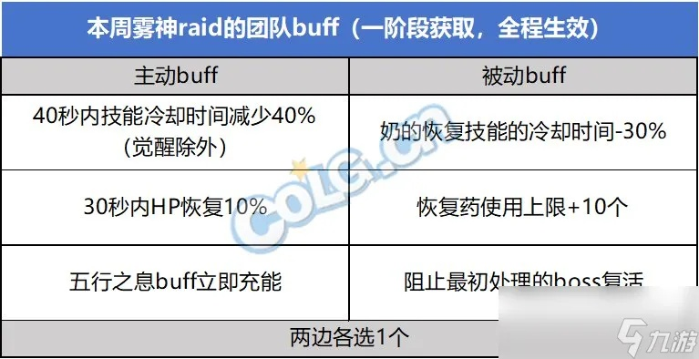 《DNF》金秋版本揭秘:雾岚团本攻略指南,深度解析新玩法 《DNF》金秋版本揭秘:雾岚团本攻略指南,深度解析新玩法
