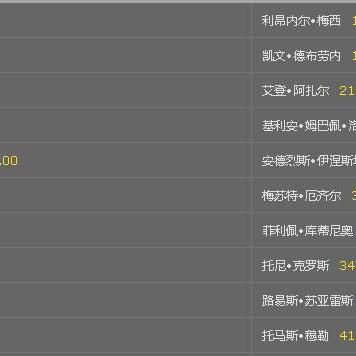 罗伊斯卡瓦尼领航，《FIFA19》第9周最佳阵容揭晓！独家推荐