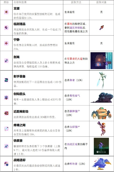 《死亡细胞》变异护符词缀深度解析：解锁战斗新境界